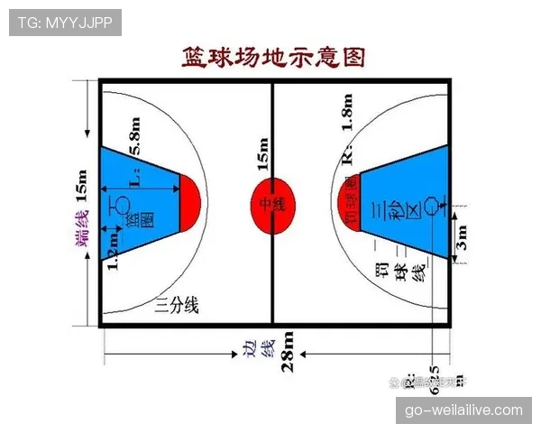 限制区规则详解：进攻方在禁区内停留超时如何判罚？