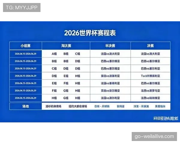 2026世界杯晋级流程怎么算 2026世界杯晋级流程怎么算