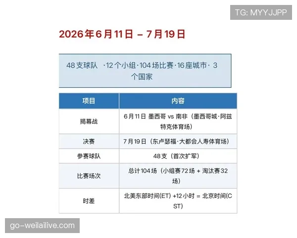 2026世界杯赛程阶段如何划分 2026世界杯赛程阶段如何划分